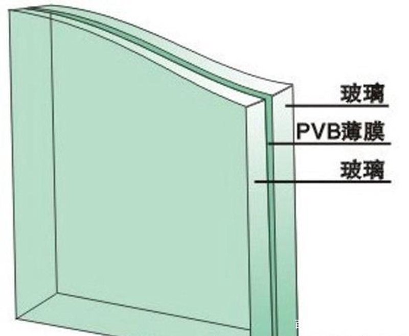 探索玻璃丝网印刷技术的发展与创新